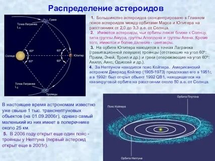 Между орбитами 4 и
