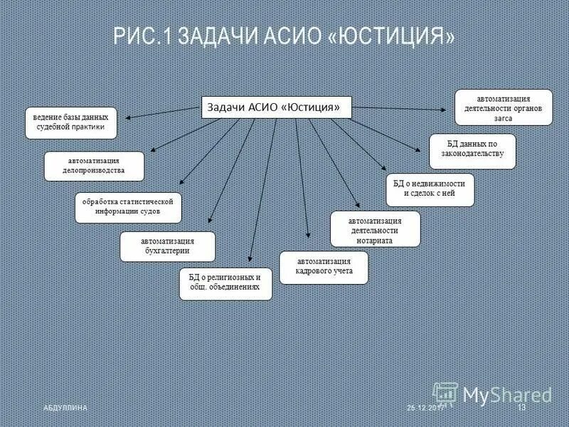 Автоматизированные системы министерства юстиции. Основные структурные элементы гас правосудие. Информационные системы юстиции. Основные структурные элементы гас правосудие. Автоматизированная система информационного обеспечения «юстиция».