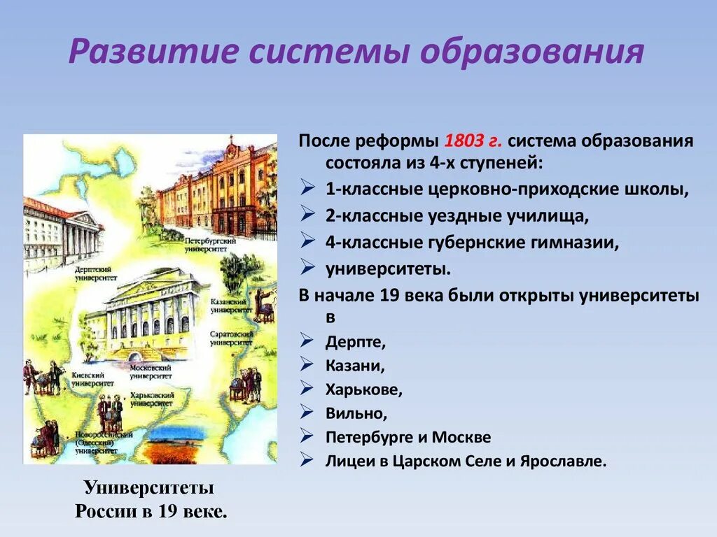 Образование в 19 веке презентация. Развитие системы образования. Система образования 19 века. Развитие образования 19 века. Система образования в начале 19 века.