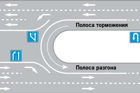 Полоса разгона