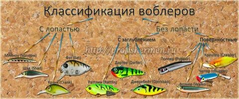 Типы приманок