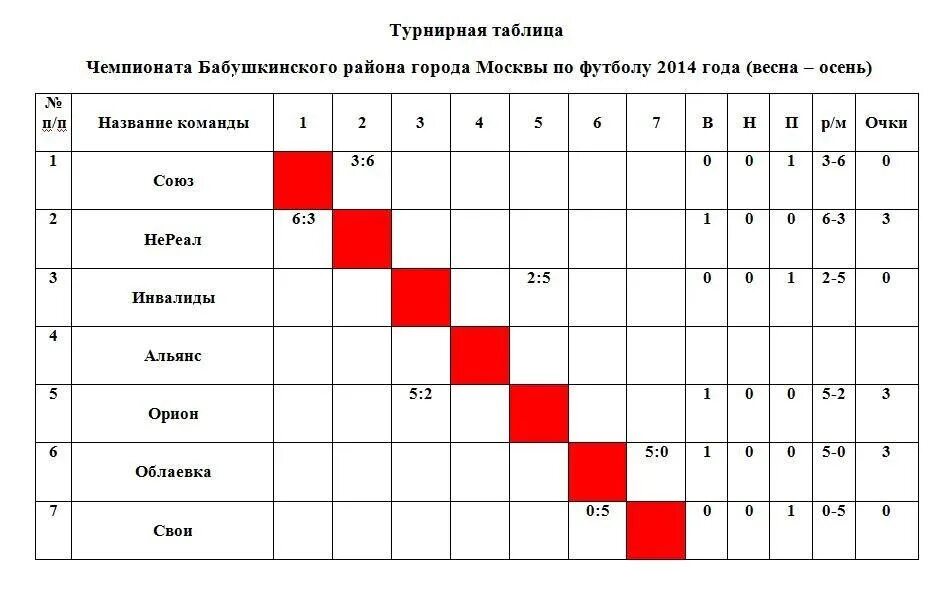 Системы проведения турниров