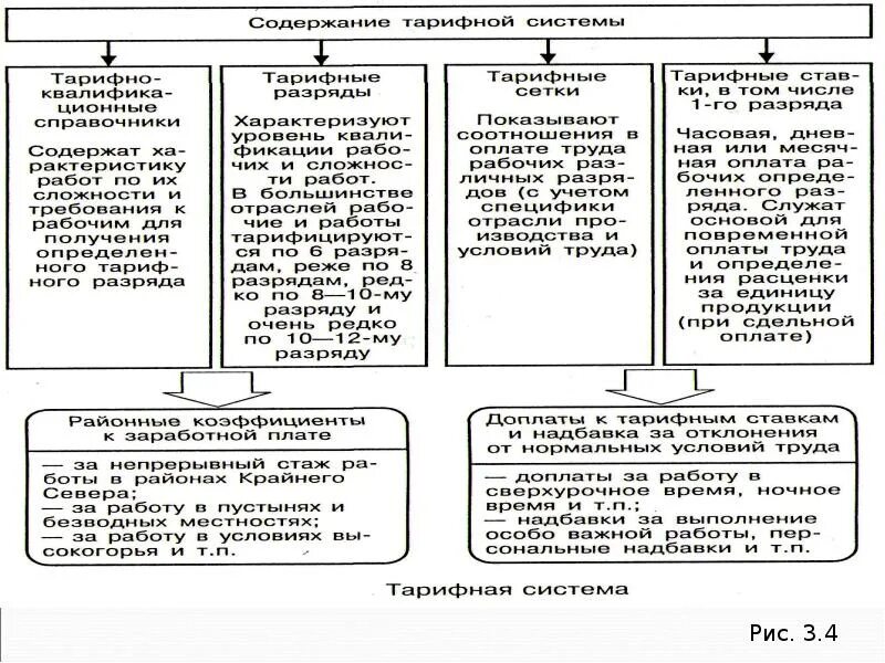 Оплата труда доплаты и надбавки. Тарифная система надбавки и доплаты. Тарифная система надбавки и доплаты заработной платы. Виды дополнительных выплат. Дополнительные выплаты к заработной плате