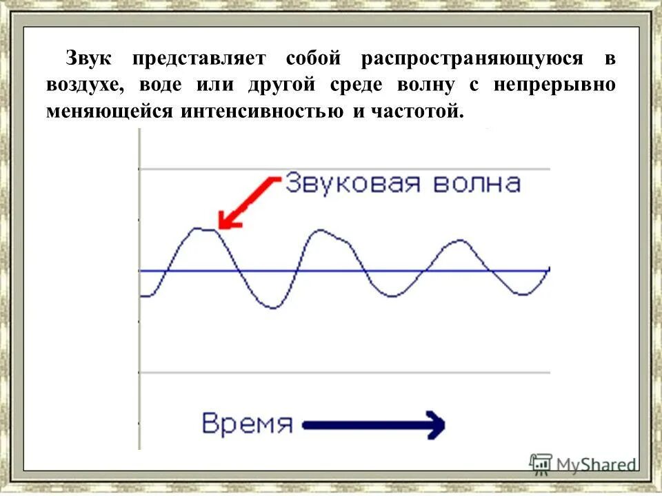 Звуковая волна распространения в воде. Распространение звуковой волны в воздухе. Распространение звука звуковые волны. Звук представляет собой. Распространение звука в воде.