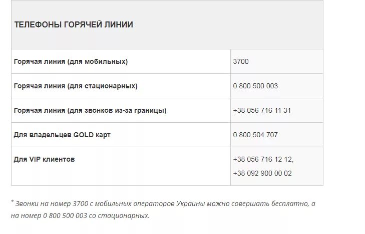 Горячая линия ПРИВАТБАНК. Гаряча линия приват банка. Горячая линия Украины. Украинские номера телефонов.