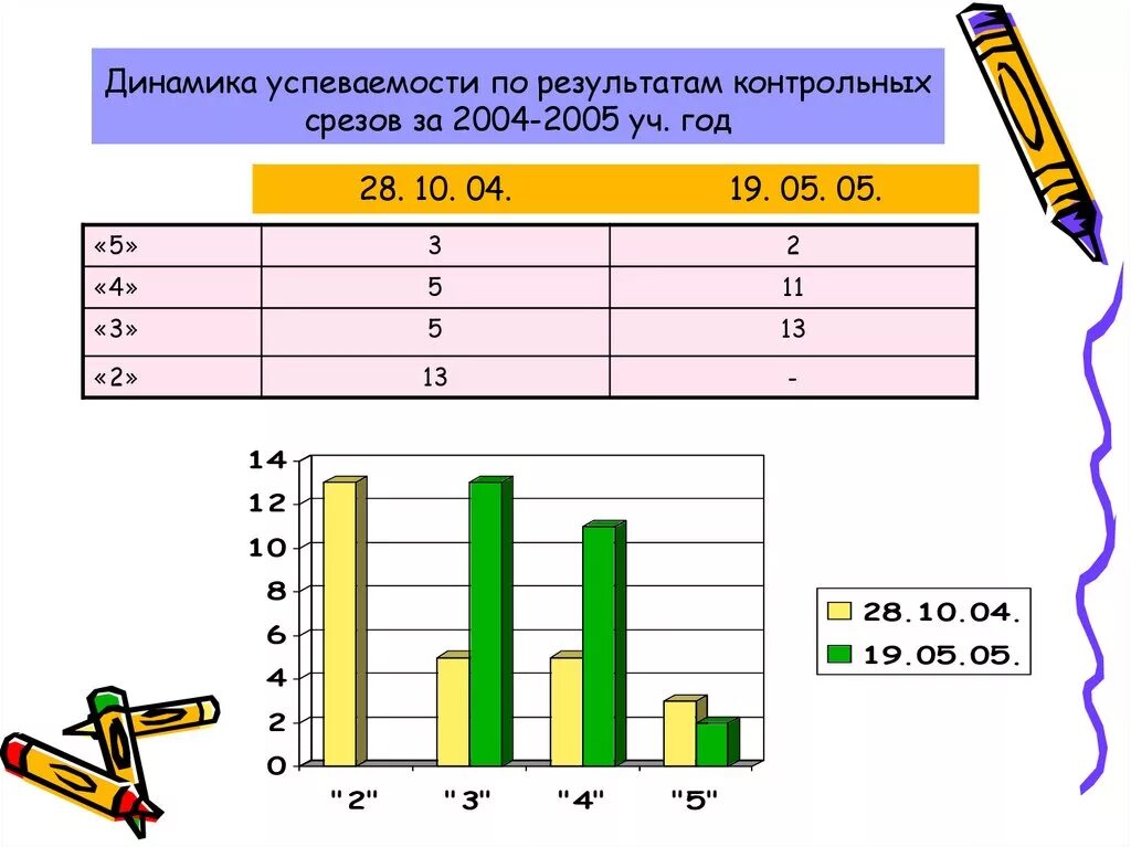 Динамика успеваемости по математике. Мониторинг контрольных срезов. Срез успеваемости. Успеваемость в динамике.