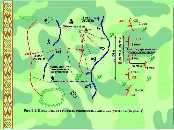 Предметы нападения. Мотострелковый взвод в наступлении схема. Боевой порядок мотострелкового отделения. Боевой порядок мотострелковой роты в наступлении схема. Система огня взвода в обороне.