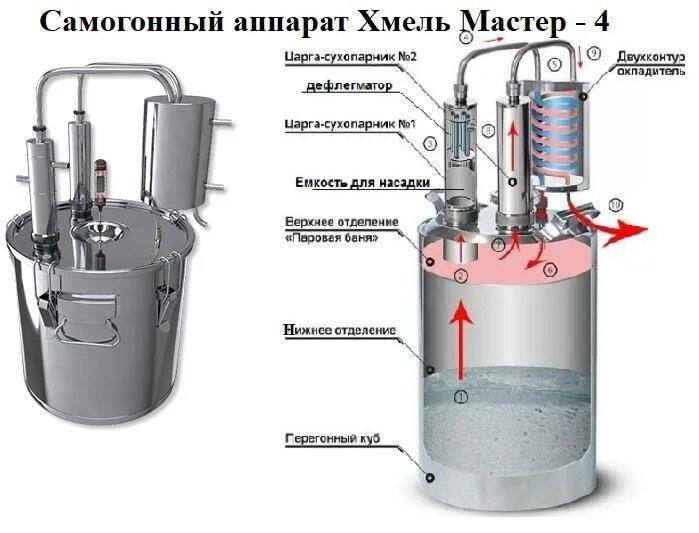 Типы самогонных аппаратов принципы работы