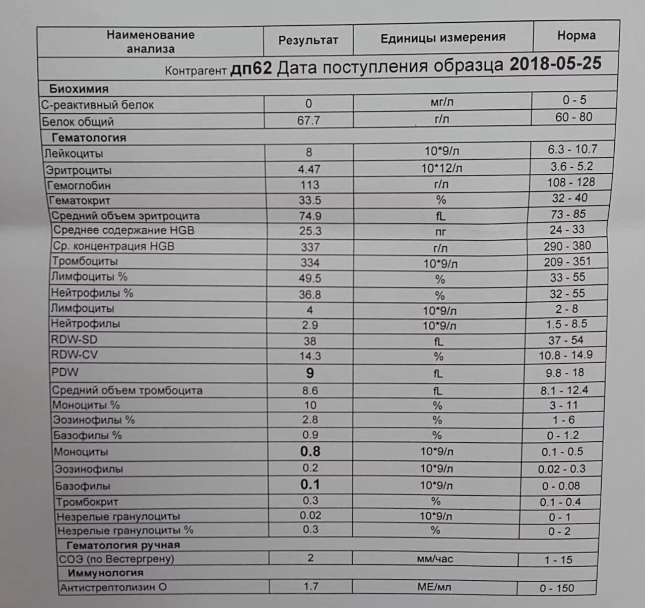 Общий анализ белка повышен. СРБ анализ крови норма у мужчин 60 лет таблица. СРБ В биохимическом анализе норма. СРБ В биохимическом анализе крови норма у женщин. С-реактивный белок норма у детей 10 лет.