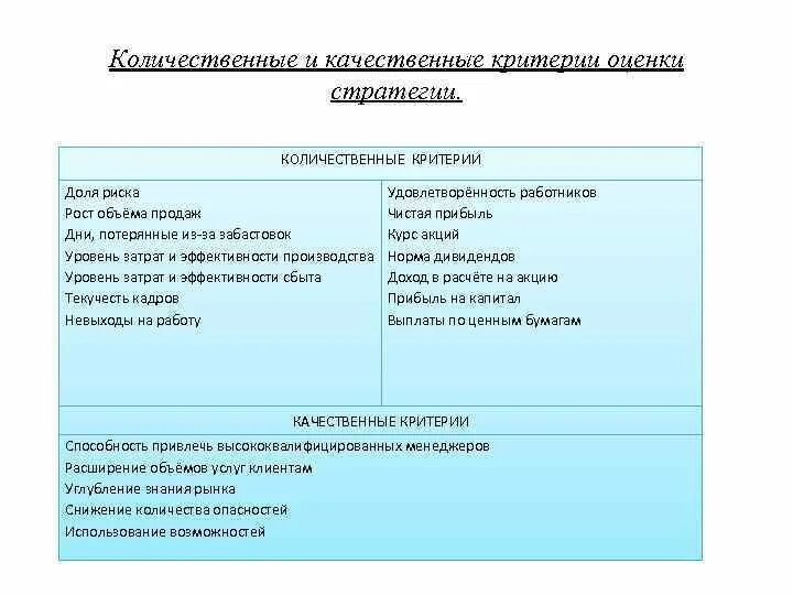 Количественный и качественные услуги. Количественные и качественные показатели. Качественные и количественные критерии. Качественные и количественные критерии оценки. Количественные и качественные показатели эффективности.