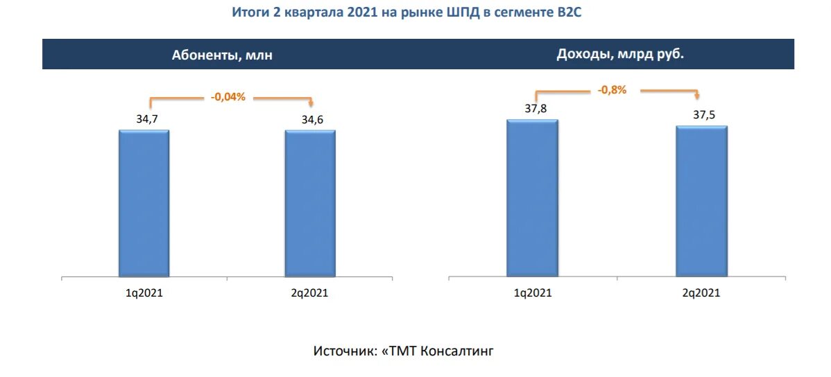 Рынок консалтинга 2021. Объем рынка консалтинга в России. Рынок российского консалтинга в 2021 году. Рынок консалтинговых услуг статистика. Увеличилась по сравнению с 2013