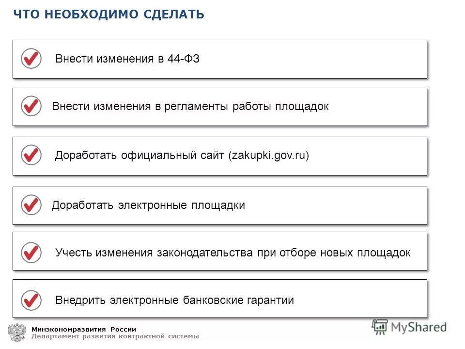 Электронные площадки 44-AP. Преимущества электронных площадок. 44 ФЗ. 223 ФЗ картинки. Минэкономразвития рф закупки