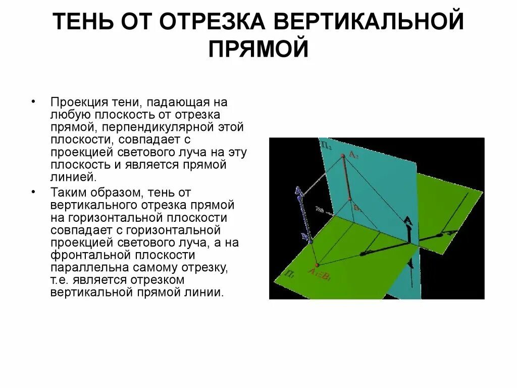 Прямая параллельная вертикальной плоскости проекции. Тень от вертикальной прямой на вертикальную плоскость. тени от проецирующих прямых. тень от прямой на плоскость. тень от прямой перпендикулярной плоскости.