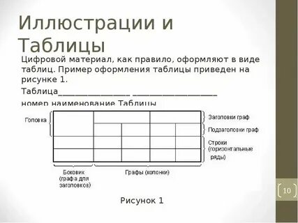 Как грамотно оформить