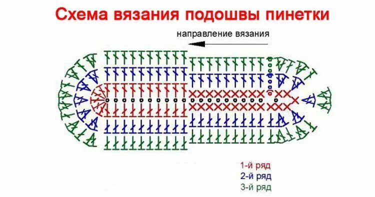 Подошва крючком для тапочек 37 размер схема. Схема вязания крючком подошвы для тапочек 38. Схема вязания подошвы для тапочек крючком 38 размер. Схема вязания подошвы для тапочек крючком. Схема вязаной подошвы