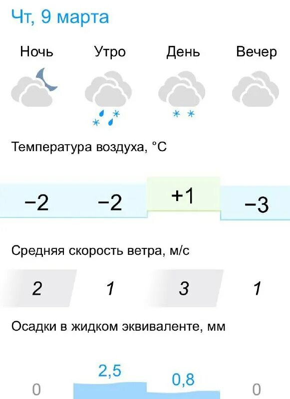 погода в быхове на сегодня. быхов могилевская область. быхов белоруссия. погода на сегодня. быхов сегодня.