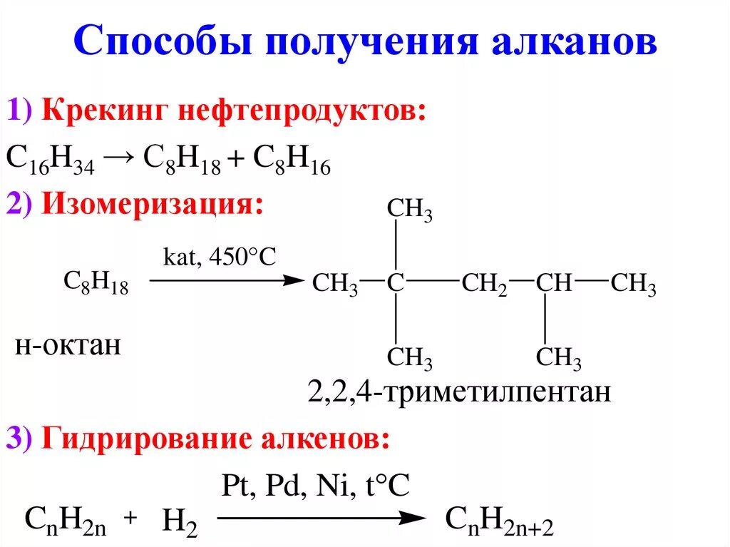 Алканы получают реакцией. Способы получения алканов гидрирование. Лабораторные способы получения алканов. Способы получения алканов 10 класс. Способ получения реакции гидрирования алканов.