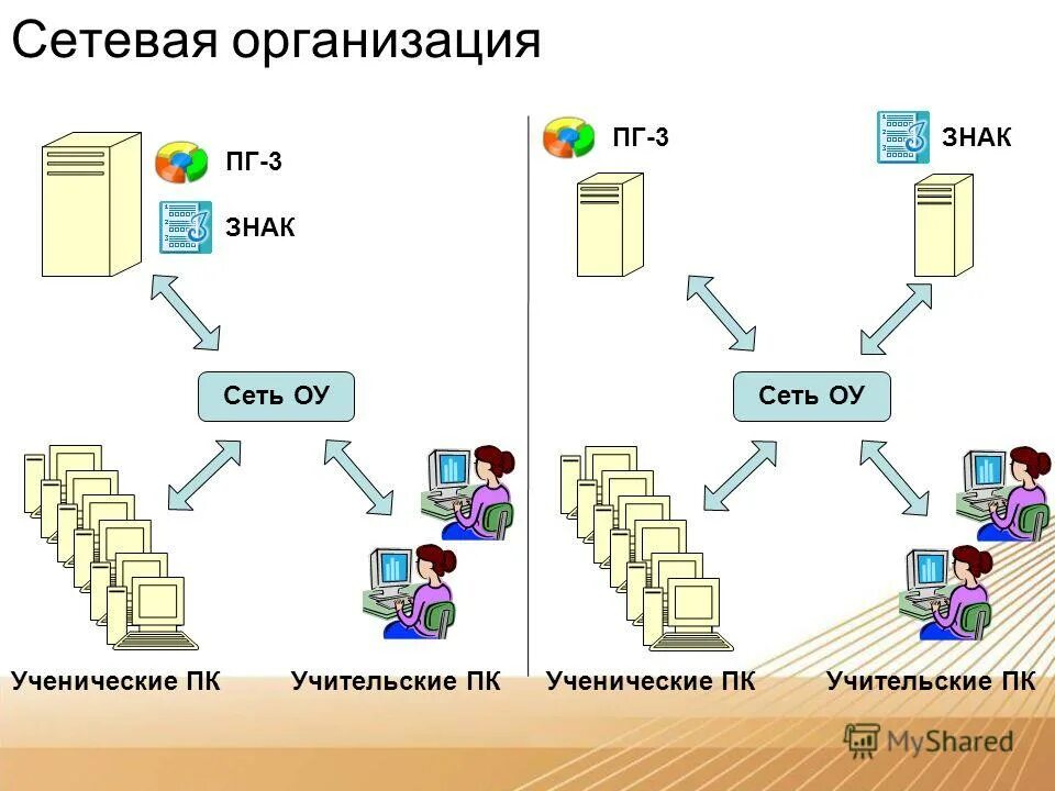 Сетевая организация информации. Схема организации связи сети передачи данных. Сетевая база данных примеры. Трехуровневая структурная схема автоматизации. Опишите сетевую базу данных.