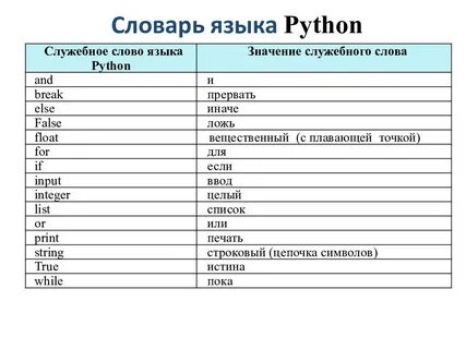 Значение операторов в python