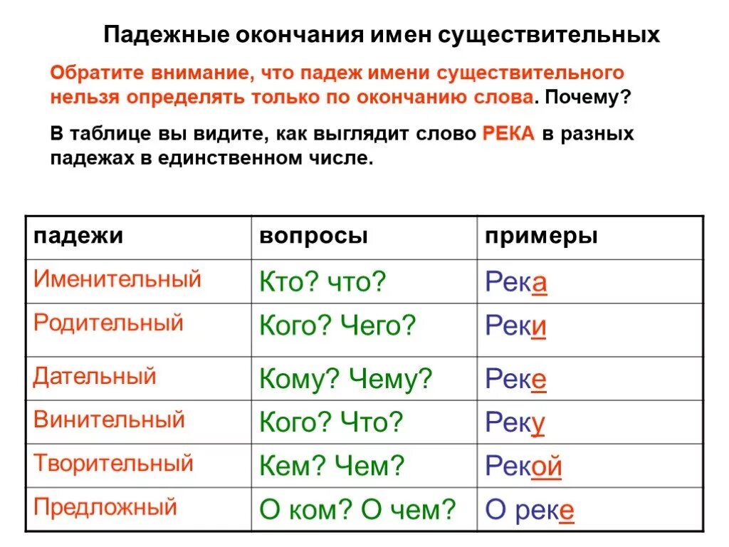 Род слова река