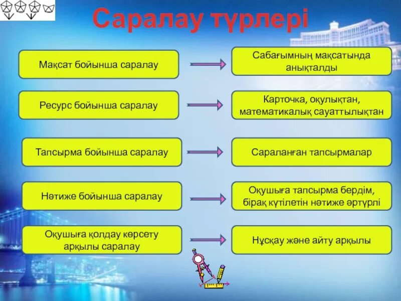 Әдіс тәсілдер презентация. Ұмж омж қмж деген не анықтама. Қмж. Оқыту әдістері мен тәсілдері презентация. Қмж деген не.
