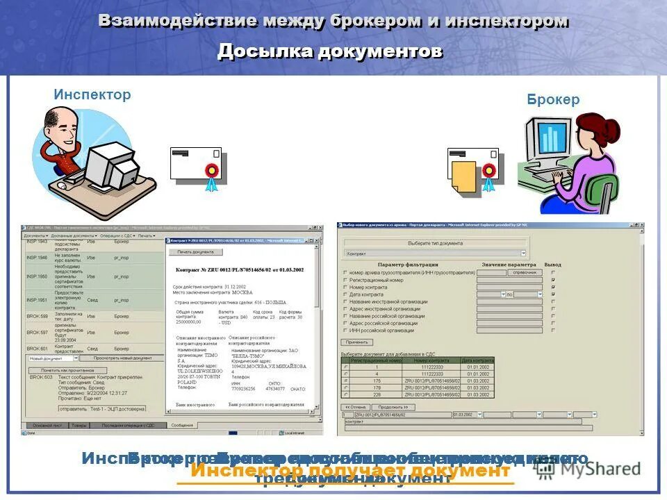 Документы брокера