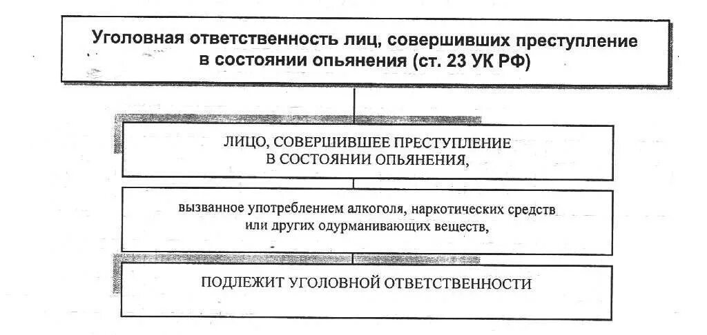 Состояние опьянения в уголовном праве. Состояние алкогольного опьянения уголовное право. Лица совершившие уголовные правонарушения в состоянии опьянения. Меры ответственности ук рф