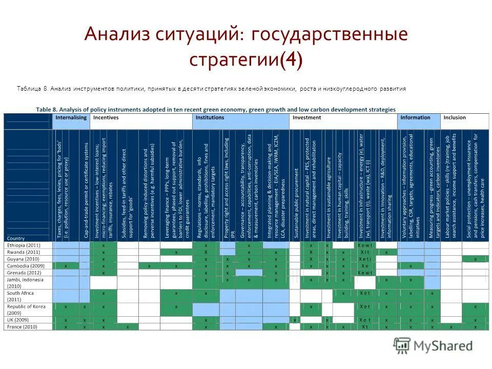 Анализ ситуации в мире