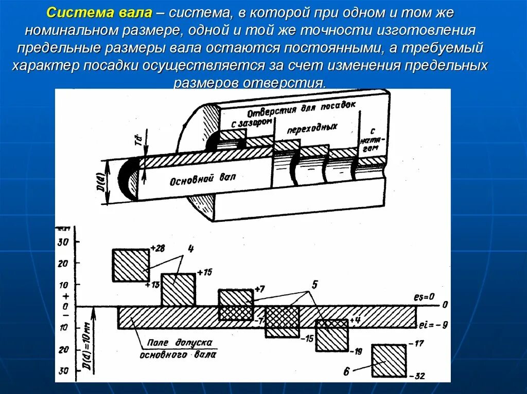 Разность размеров отверстия и вала. Система вала и система отверстия. Система отверстия и системыала. Что такое система валов и система отверстий. Система вала или отверстия.