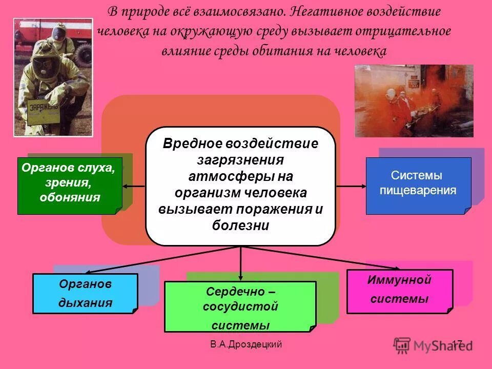 влияние биологического загрязнения на окружающую среду. изменение биосферы. экотоксичность. экотоксичность отходов это. нарушения среды вызванные человеком.