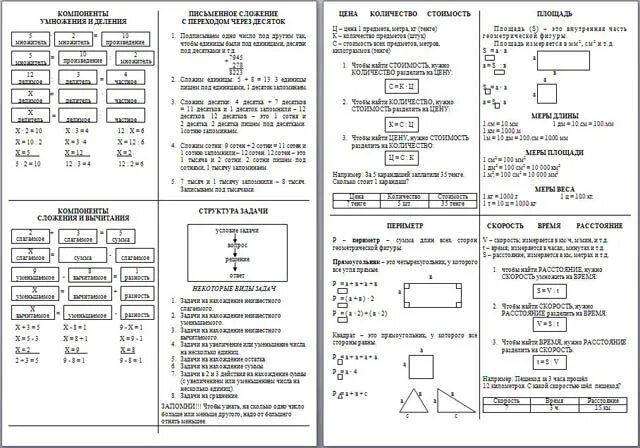 Таблицы схемы и т д. Подсказки по математике. Математические подсказки. Математика начальная школа в таблицах и схемах. Карточки с правилами по математике.