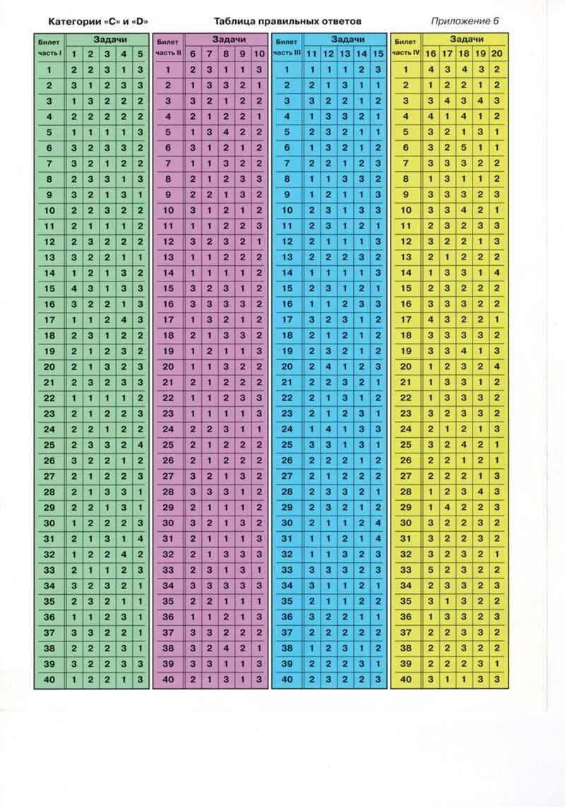 Пдд 2024 категория д е. Ответы ПДД СД. Таблица ответов ПДД 2021 СД. Ответы на билеты ПДД категории СД. Билет 1 ПДД категории СД.