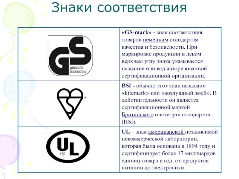 Оценка качества маркировки. Знак соответствия. Знак сертификации. Знаки соответствия продукции. Знак соответствия сертифицированной продукции.