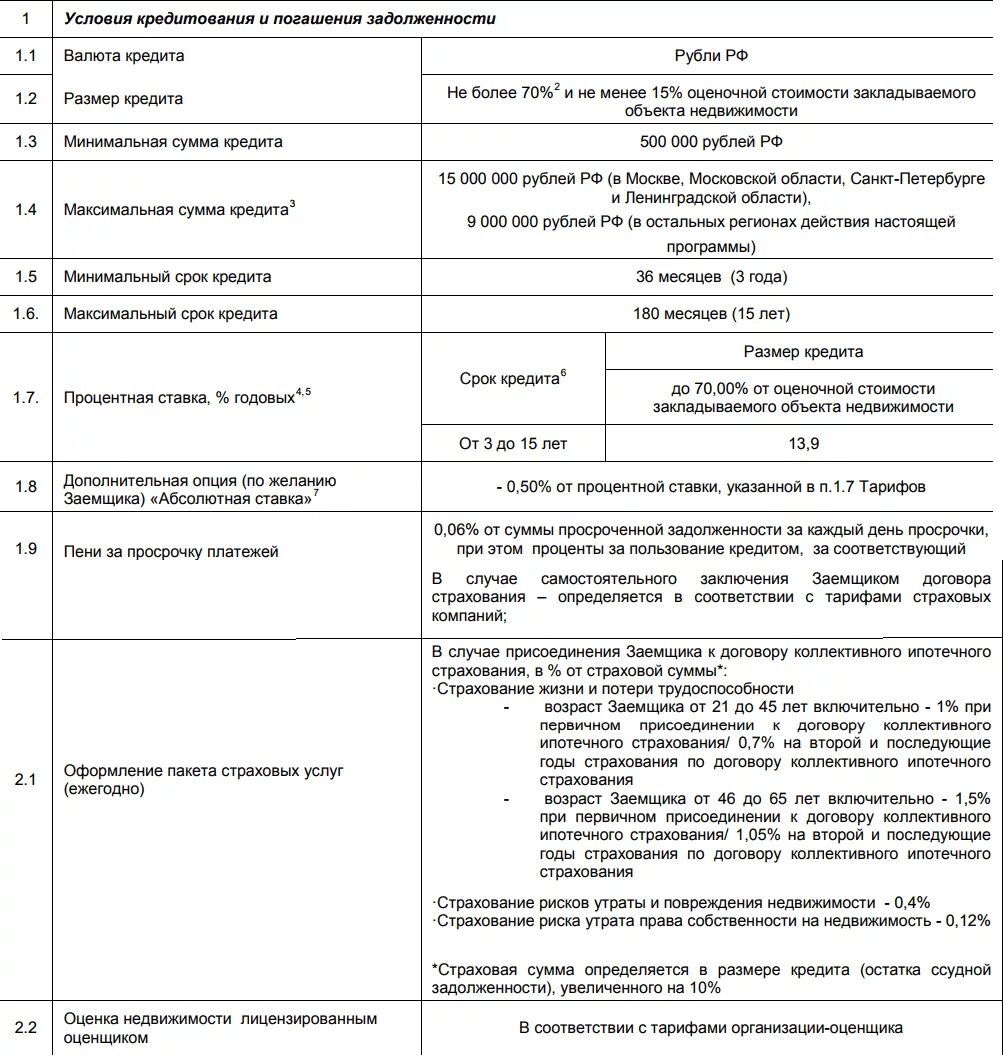 Максимальный Возраст заемщика на момент погашения. Займ максимальная сумма займа. Ипотека минимальный Возраст заемщика. Минимальный срок просрочки долга кредитных организаций. Займ максимальный срок