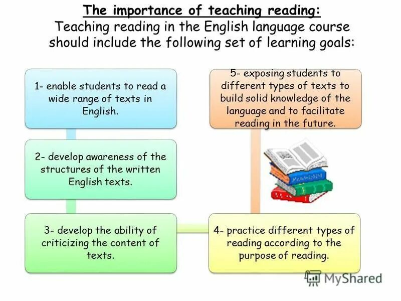 What s important is. Writing skills презентация. Reading презентация. Teaching reading skills. Methods of reading in English.