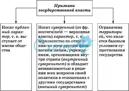 Внешние признаки власти