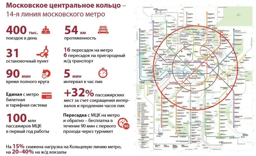 Мцк с расчетом времени в пути. Московское центральное кольцо метро. полный круг мцк по времени. протяженность мцк. мцк пересадки на метро.