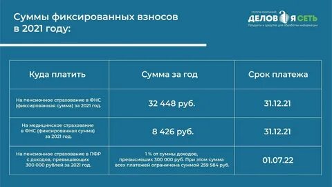 Сумма взносов опс и омс