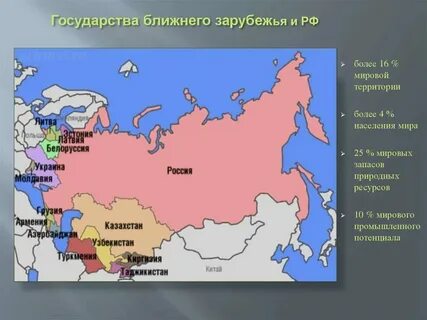 Какие республики стали независимыми