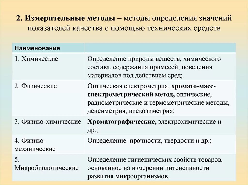 Методы определения показателей