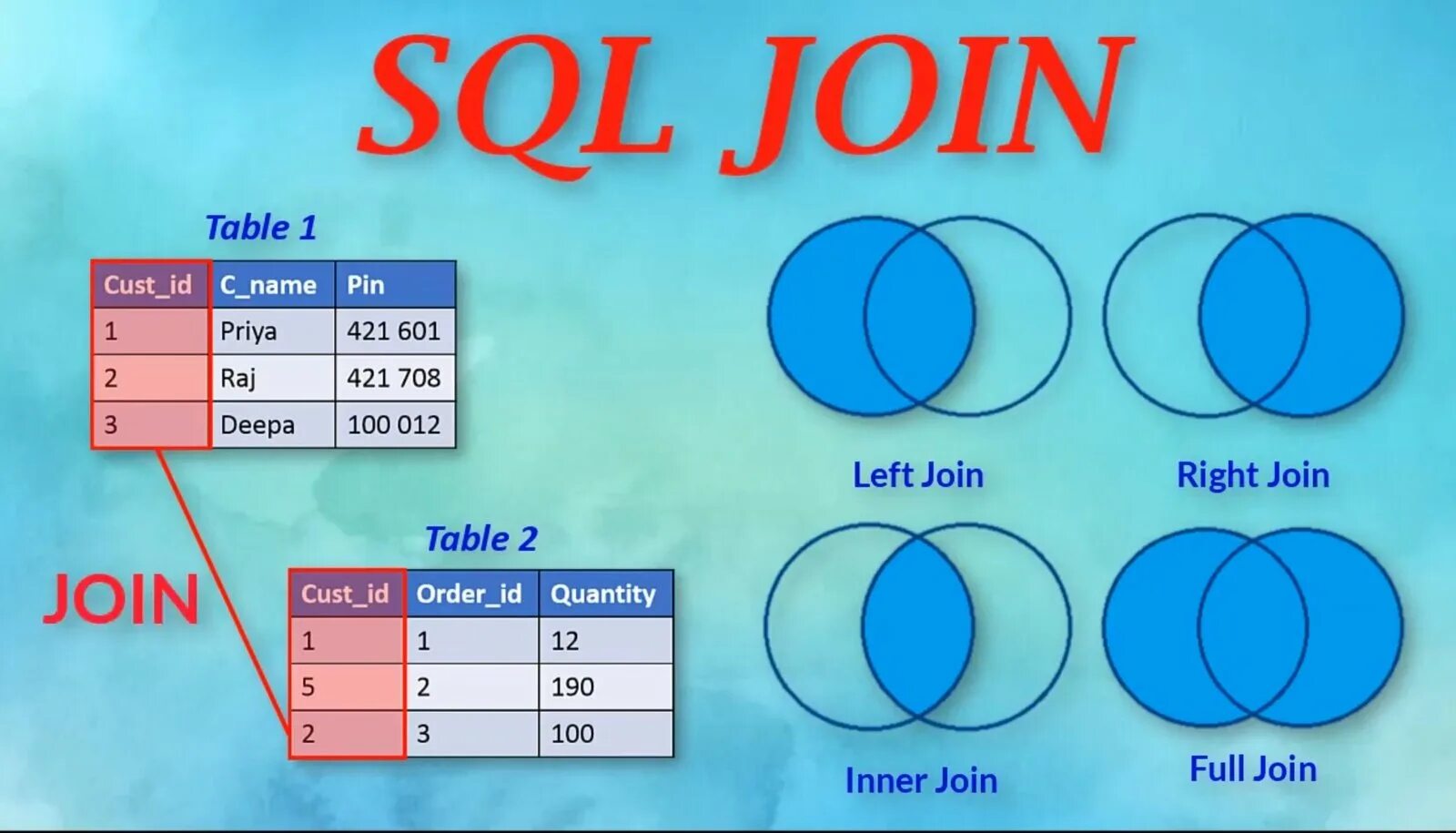 Join SQL. Left join SQL. Join SQL картинки. Left Outer join SQL. Sql несколько join