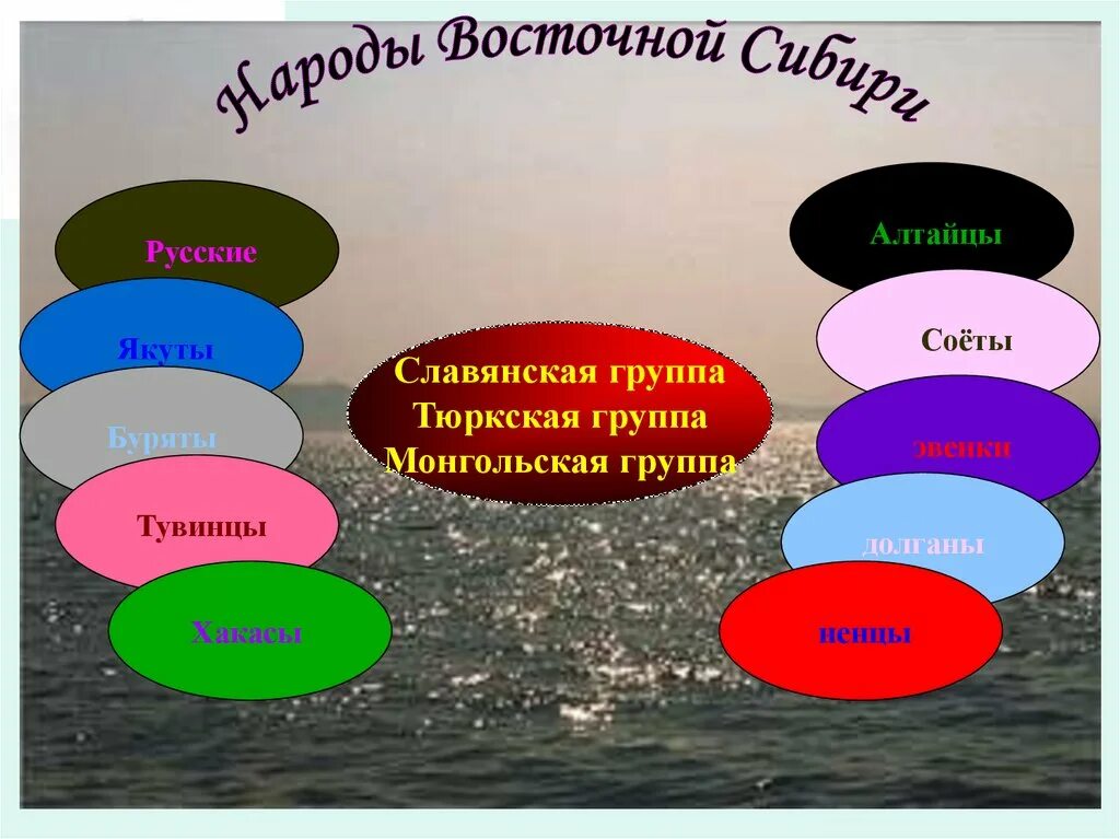 Восточная сибирь какие народы. Народы Восточной Сибири. Население Восточной Сибири народы. Народы Восточной Сибири список. Народности проживающие в Восточной Сибири.