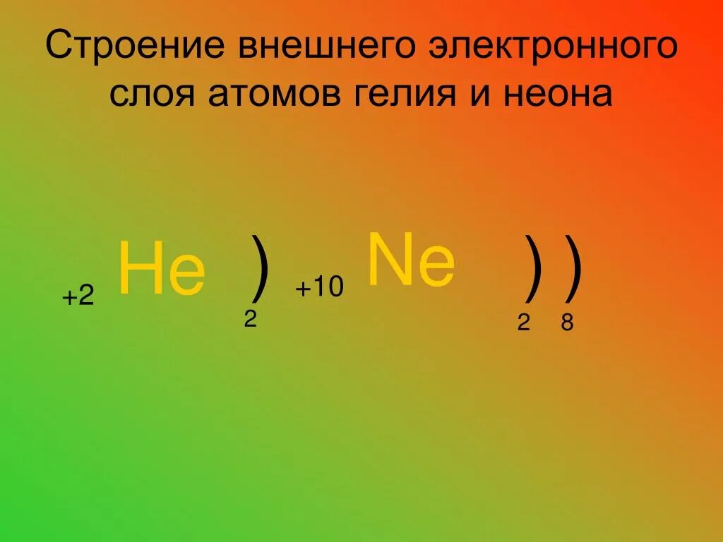 Число энергетических уровней неона. Строение электронных слоев. Внешний электронный слой. Схема строения атома неона. Строение внешнего электронного слоя.