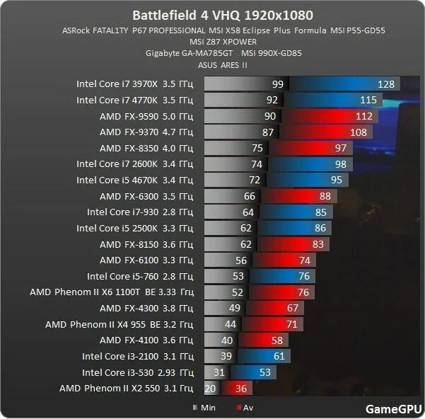 Core i5-1235u. FX 8350 GPU. I5 12450h Benchmark. АМД процессор для игр.