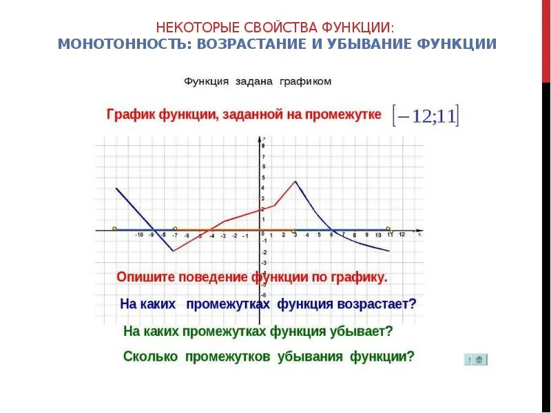 Монотонность функции