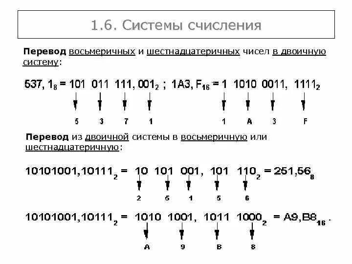 Переведите в шестнадцатеричную систему счисления восьмеричную. Восьмеричная и 16 ричная системы счисления. шестнадцатиричная система счисления позиционная или непозиционная. 6 система счисления. система счисления в шестнадцатеричной системе.