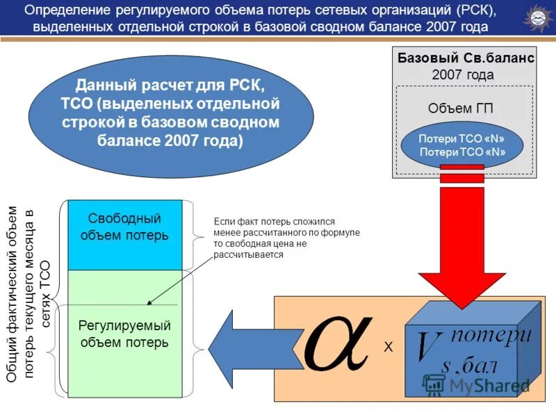 регулирующаяся емкость. расчет объема бака. расчет регулирующей емкости водопровода. регулирующая емкость. инвестиционные отрасли.