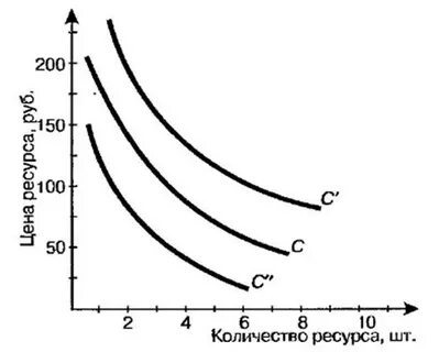 Эффект ресурс