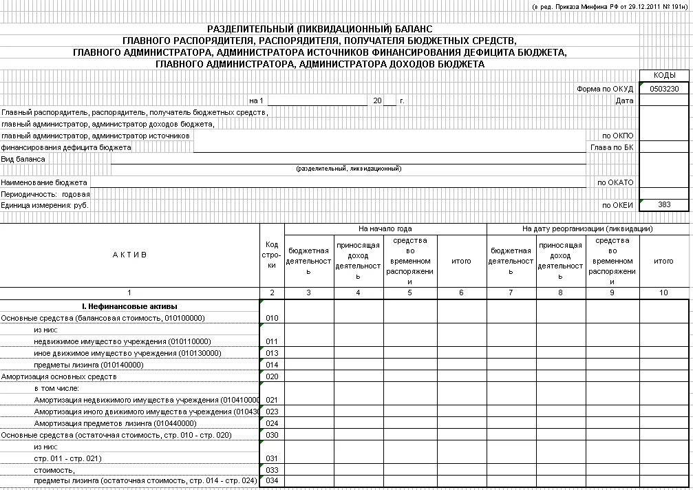 Ликвидационный баланс ооо. Форма 0503230 разделительный ликвидационный баланс. Баланс главного распорядителя получателя бюджетных средств. Баланс казенного учреждения образец 0503130. Ликвидационный баланс казенного учреждения форма.