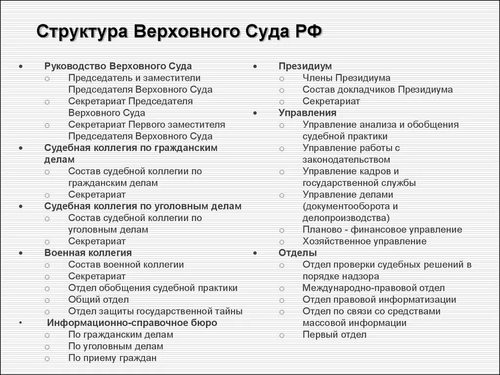 Структура Верховного суда РФ 2020 схема. Верховный суд РФ схема структуры. Верховный суд РФ состав структура компетенция. Структура Верховного суда РФ 2022 схема. Верховный суд состав и полномочия